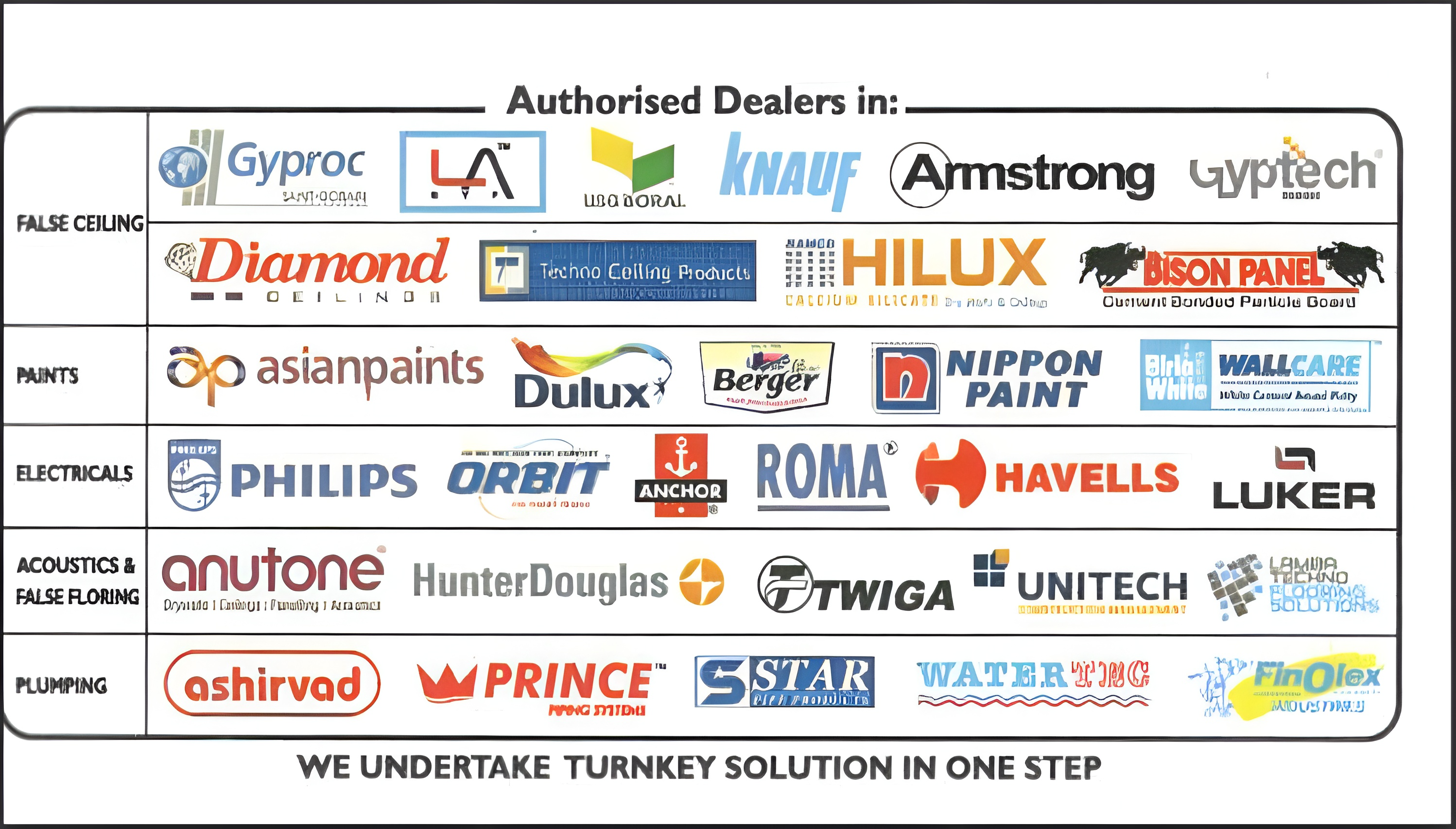 Authorized Dealers & Brands